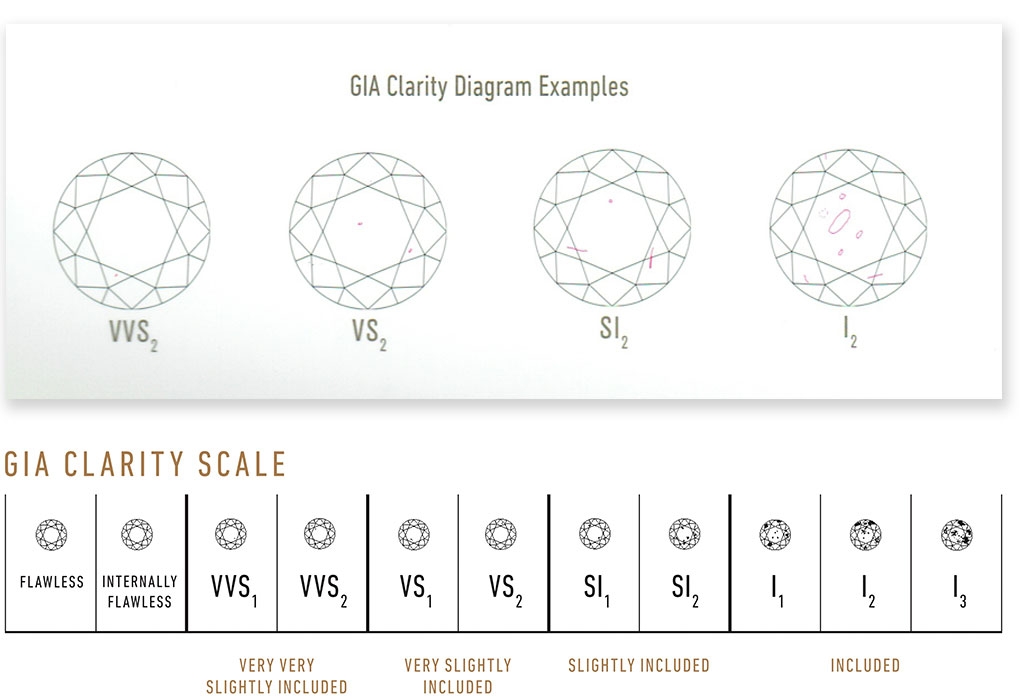 The Four C's Overview | Determining Diamond Quality and Diamond Size