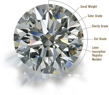 Why Are Round Diamonds More Expensive 