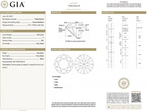 GIA report for cloudy diamond