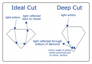 diamond studs for upper ear