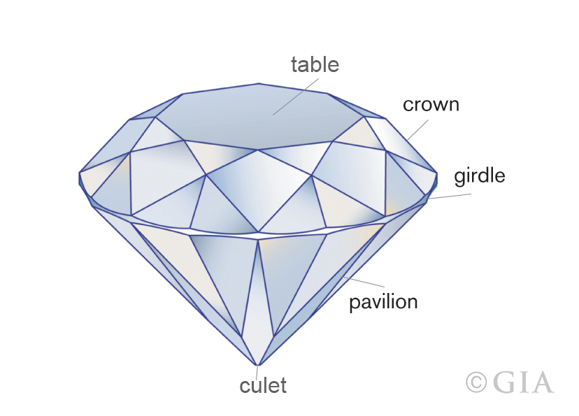 Complete Diamond Glossary